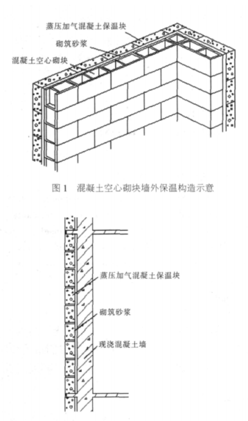 齐齐哈尔蒸压加气混凝土砌块复合保温外墙性能与构造